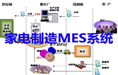 家电制造行业MES系统介绍-精工智能