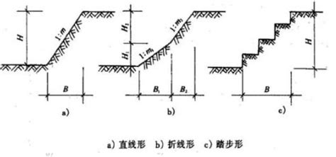 沟槽断面积怎么计算,沟槽断面面积是什么,沟槽垫层工程量怎么算(第10页)_大山谷图库