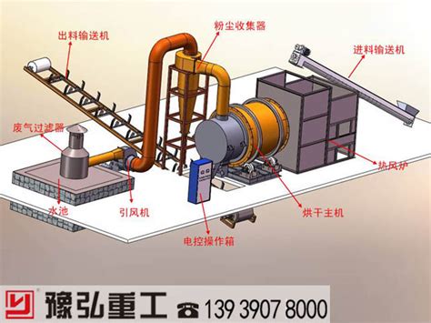 三筒烘干机设备的结构组成及工作原理_三筒烘干机厂家照片_豫弘设备生产厂家