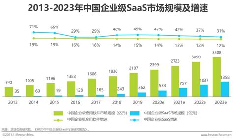 2021年中国企业数字化转型路径研究报告_澎湃新闻-The Paper