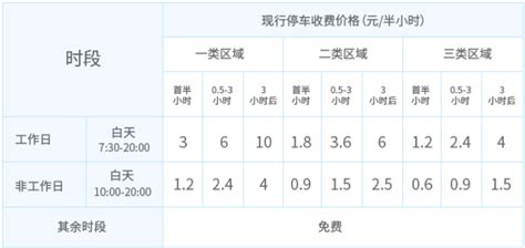 2023年停车场收费管理规定5篇Word模板下载_编号lapoymzv_熊猫办公