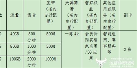 中国移动4G套餐在多省市推出 每月最低138元[图] - 中国移动\电信运营商\资讯 — C114通信网