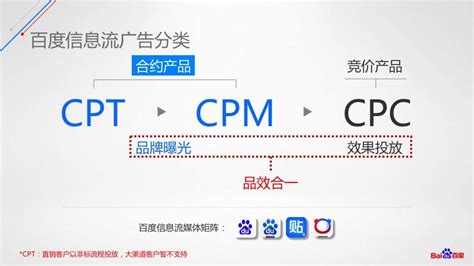 cpacpmcpc公司推广价格（cpa推广项目） | 竞价圈-SEM竞价排名推广培训