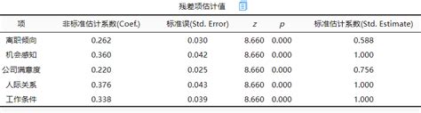 路径分析如何操作？模型如何修正？_结构方程模型路径系数不显著-CSDN博客