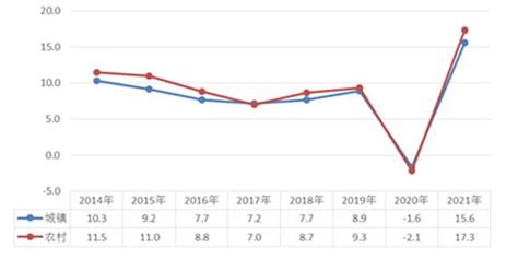 2021年宁波市区居民消费价格温和上涨_国家统计局宁波市调查队