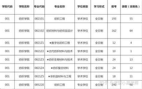 2018年上海外国语大学考研复试分数线