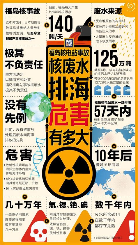 研究:日本核污水排海240天到达中国，会对人们生活产生什么影响？