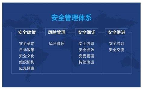 系统安全需求分析报告Word模板下载_编号lepgywad_熊猫办公