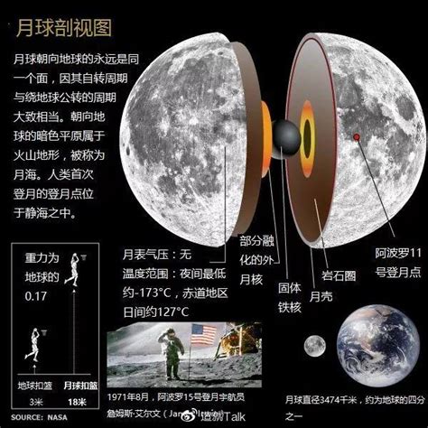 人类月球日科普月球小知识展板图片下载_红动中国