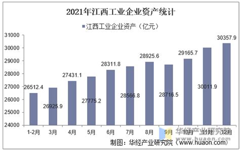 2015-2021年江西工业企业单位数量、资产结构及利润统计分析_地区宏观数据频道-华经情报网