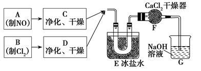 红磷P(S)和Cl2发生反应生成PCl3和PCl5.反应过程和能量关系如图所示(图中的 H表示生成1mol产物的数据) 根据上图回答下列问题 ...