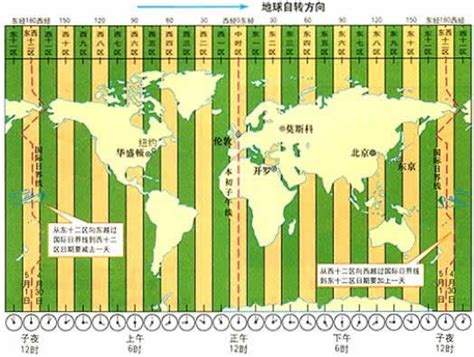 中国和英国的时差是几个小时，英国时间和中国时间换算 - 金果网