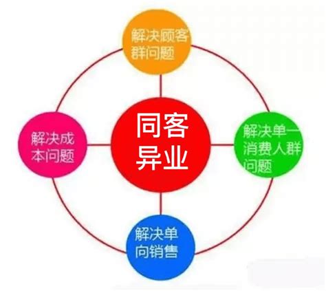 信贷专员、贷款中介如何开展客户，拓客现状及解决方案（新入行的可以对现行业有清晰认知） - 知乎