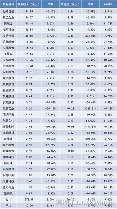 2021年《财富》中国500强榜上海市上榜企业排行榜（附榜单）-排行榜-中商情报网
