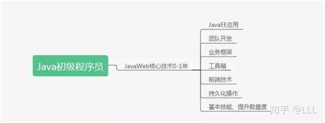 作为 Java 开发程序员，你知道什么是 Serveless 架构吗？-开源基础软件社区-51CTO.COM