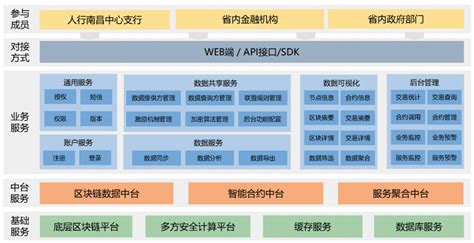 贵州省大数据综合金融服务平台