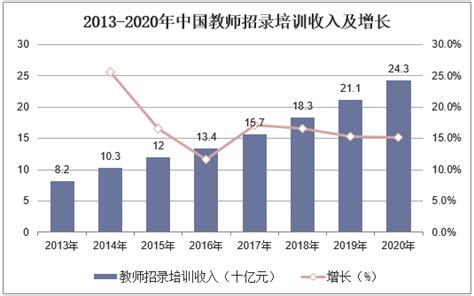 2018年中国职业教育行业分析报告-市场运营态势与发展趋势研究_观研报告网