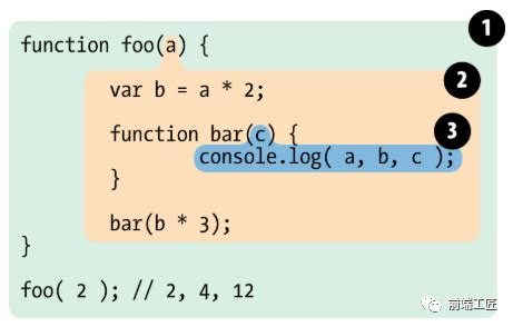 JavaScript 的作用域链到底该怎么理解 - 知乎