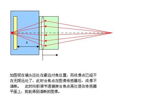 工业镜头焦距怎么选_工业镜头-广州智赛光学镜头