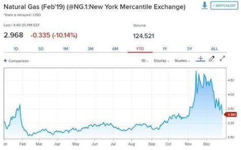 LNG价格上涨，都是谣言惹得祸？ -中国燃气网