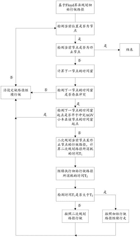 关于AGV机器人的路径规划图解_企业动态_资讯_中国AGV网(www.chinaagv.com)_AMR网-专业智能地面移动机器人门户网站！