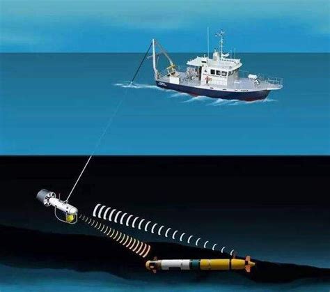 测绘技术在服务海洋经济中扬帆启航