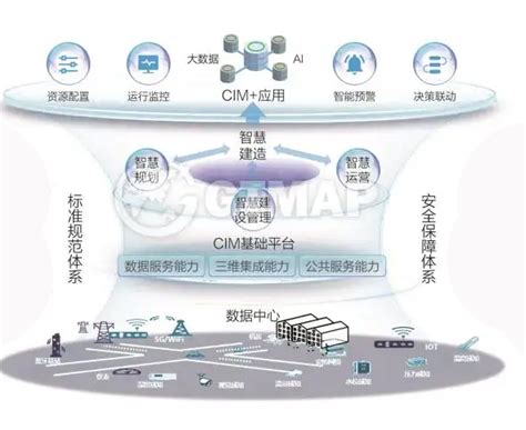 漳州市CIM基础平台：探索城市信息模型“CIM ”应用-城市信息模型CIM网