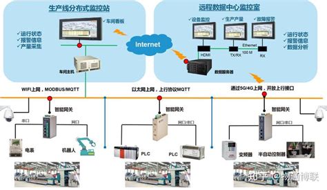 水厂自动化系统 - 陕西迈科机电科技有限公司