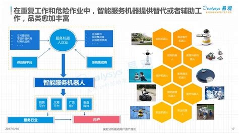 中国智能硬件行业发展专题分析2017 - 易观