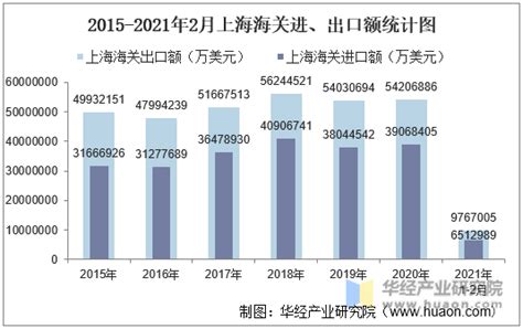 上海进口博览会参展海报宣传_浪味鲜-站酷ZCOOL