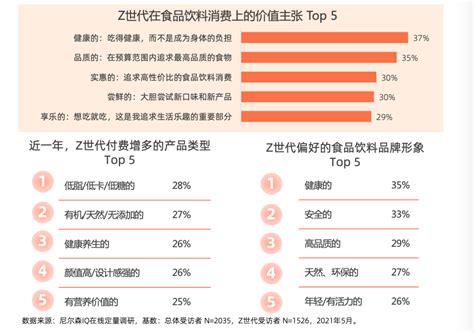 品牌如何看透新消费人群Z世代，抓住人口代际红利？ - 社会化营销案例库