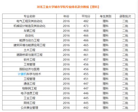 河北科技工程职业技术大学中外合作办学学费多少钱一年-各专业收费标准_大学生必备网