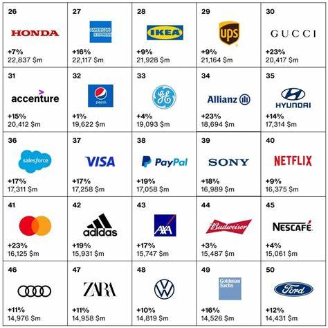 世界家具十大品牌排行榜2021