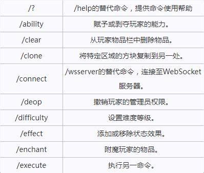 三菱高级指令说明Word模板下载_编号qzxakdry_熊猫办公