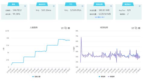 浅谈 Web 前端性能优化