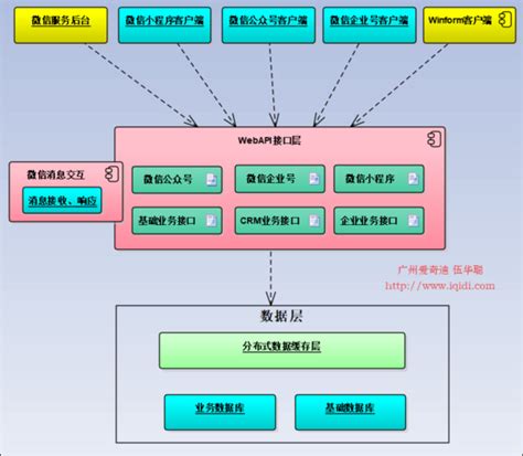 微信小程序架构分析_小程序结构-CSDN博客