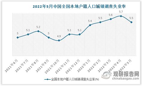 失业的类型及其成因？