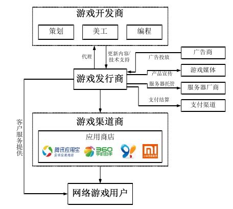 2021年中国移动游戏行业生态链及发展规模分析__财经头条