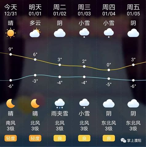 北京天气最新预报：今天多云22℃ 明天最高气温将降至17℃ | 北晚新视觉
