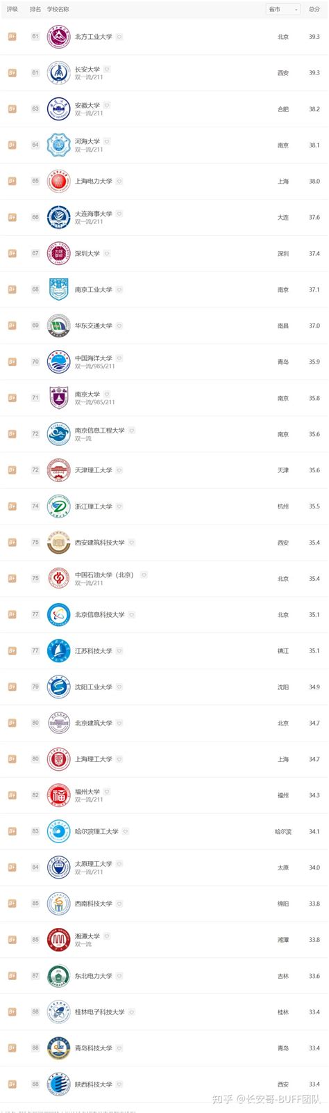 最新2023自动化专业大学排名，揭秘自动化专业实力最强的20所大学