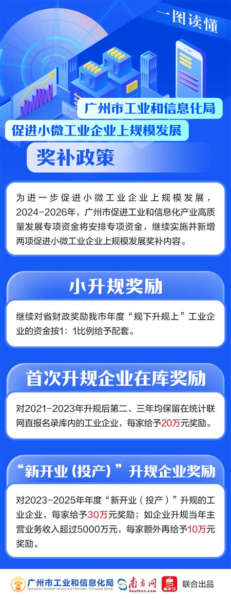 广州市工业和信息化局关于《促进小微工业企业上规模发展奖补政策》的解读-广州市工业和信息化局
