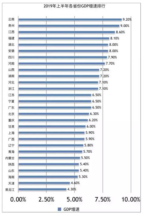 2019年中国31省市GDP排名-第一商业网