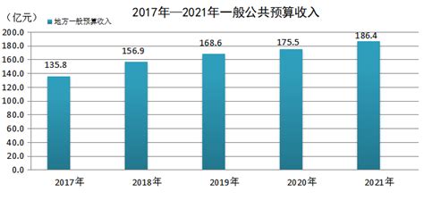 (河北省)张家口市2021年国民经济和社会发展统计公报-红黑统计公报库