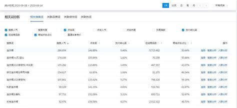 百度SEO网站优化的7个常见技巧（如何提高网站权重和排名？）-8848SEO