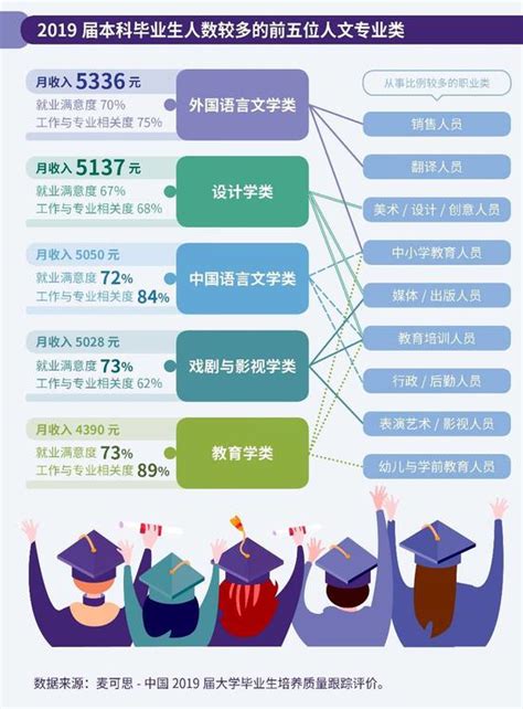 2020年中国大学生就业报告：计算机类专业月收入最高_手机新浪网