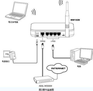 天威宽带怎么设置路由器 - wifi设置知识 - 路由设置网