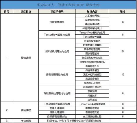深圳华为人工智能HCIP培训班开班啦，还剩8个名额，报名从速！
