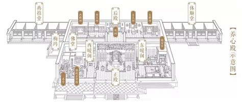 养心殿平面图图片