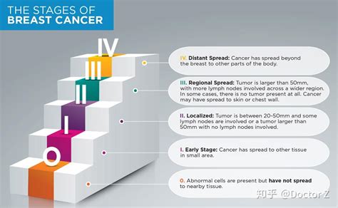 癌变属于几期癌症，怎么判断分期_中华康网