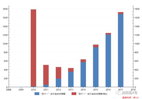 2019年双十一消费大数据出炉：天猫交易额达2684亿，广东人最能剁手，淘宝“带货”破百亿「图」_趋势频道-华经情报网